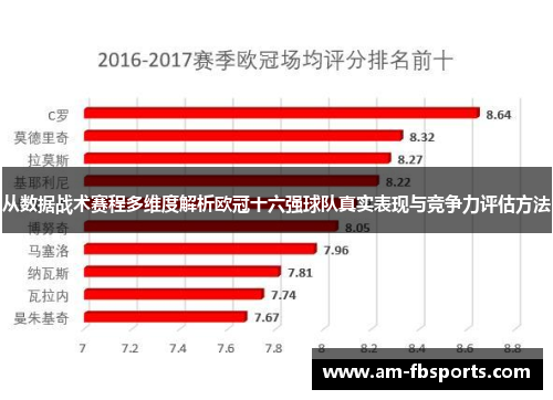 从数据战术赛程多维度解析欧冠十六强球队真实表现与竞争力评估方法