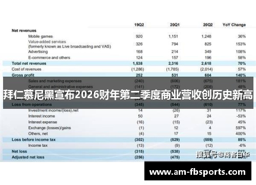 拜仁慕尼黑宣布2026财年第二季度商业营收创历史新高
