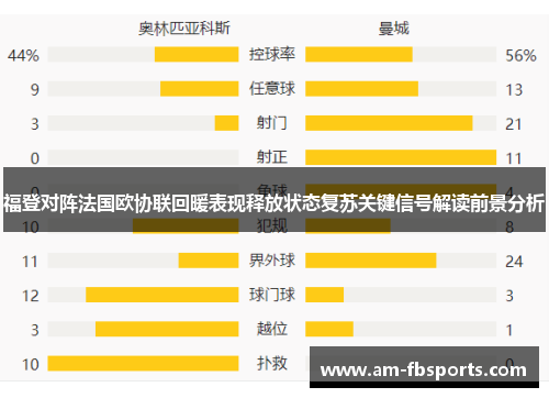 福登对阵法国欧协联回暖表现释放状态复苏关键信号解读前景分析
