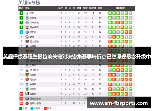 英超保级赛程警报拉响关键对决密集赛季转折点已然浮现悬念升级中