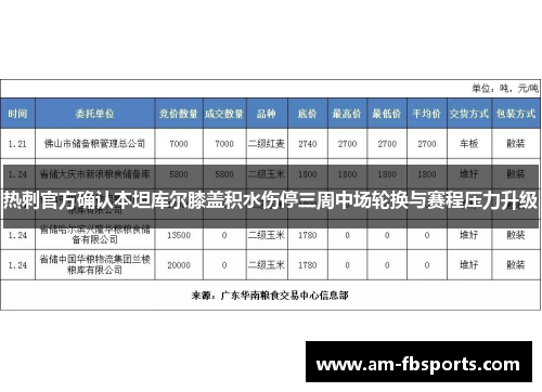 热刺官方确认本坦库尔膝盖积水伤停三周中场轮换与赛程压力升级 热刺官方确认本坦库尔膝盖积水伤停三周中场轮换与赛程压力升级